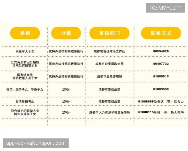 高考体育加分政策调整：仅限一级运动员，高考体育项目加分